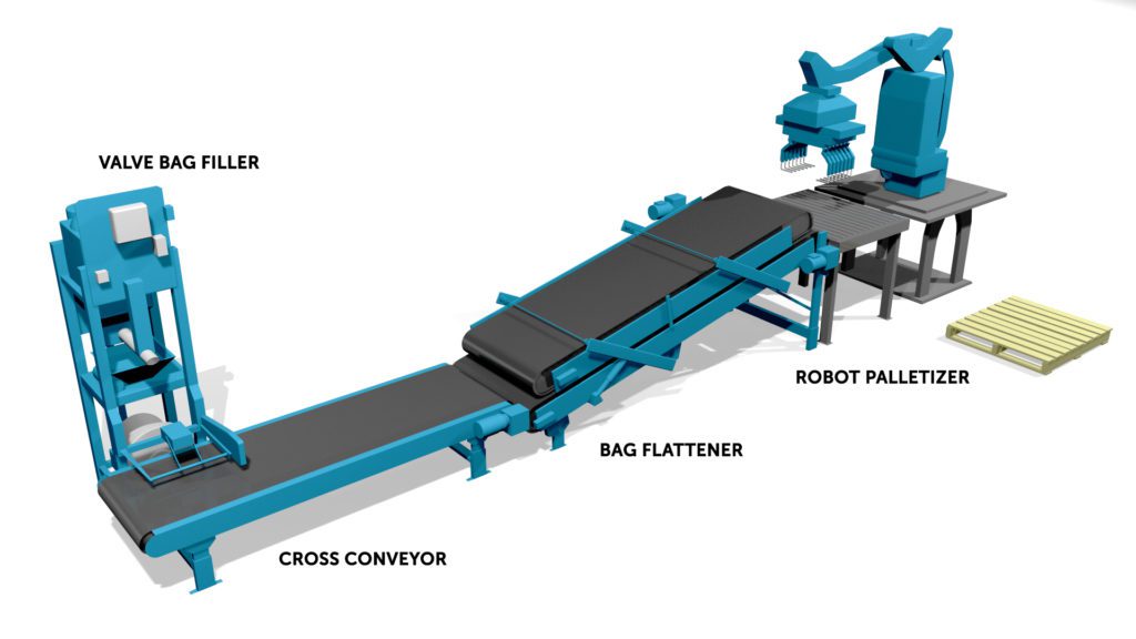 Valve Bag Fillers | Choice Bagging Equipment, Ltd