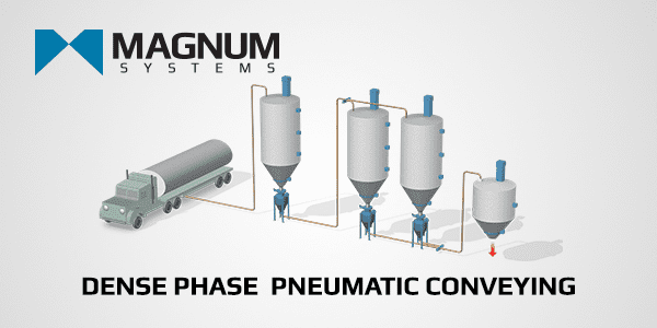 DENSE PHASE PNEUMATIC CONVEYING CONCEPT